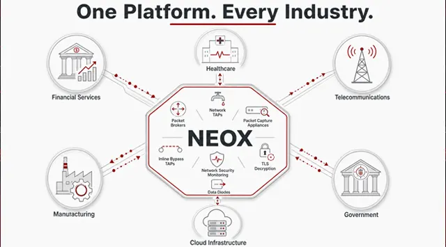 What is NEOX?