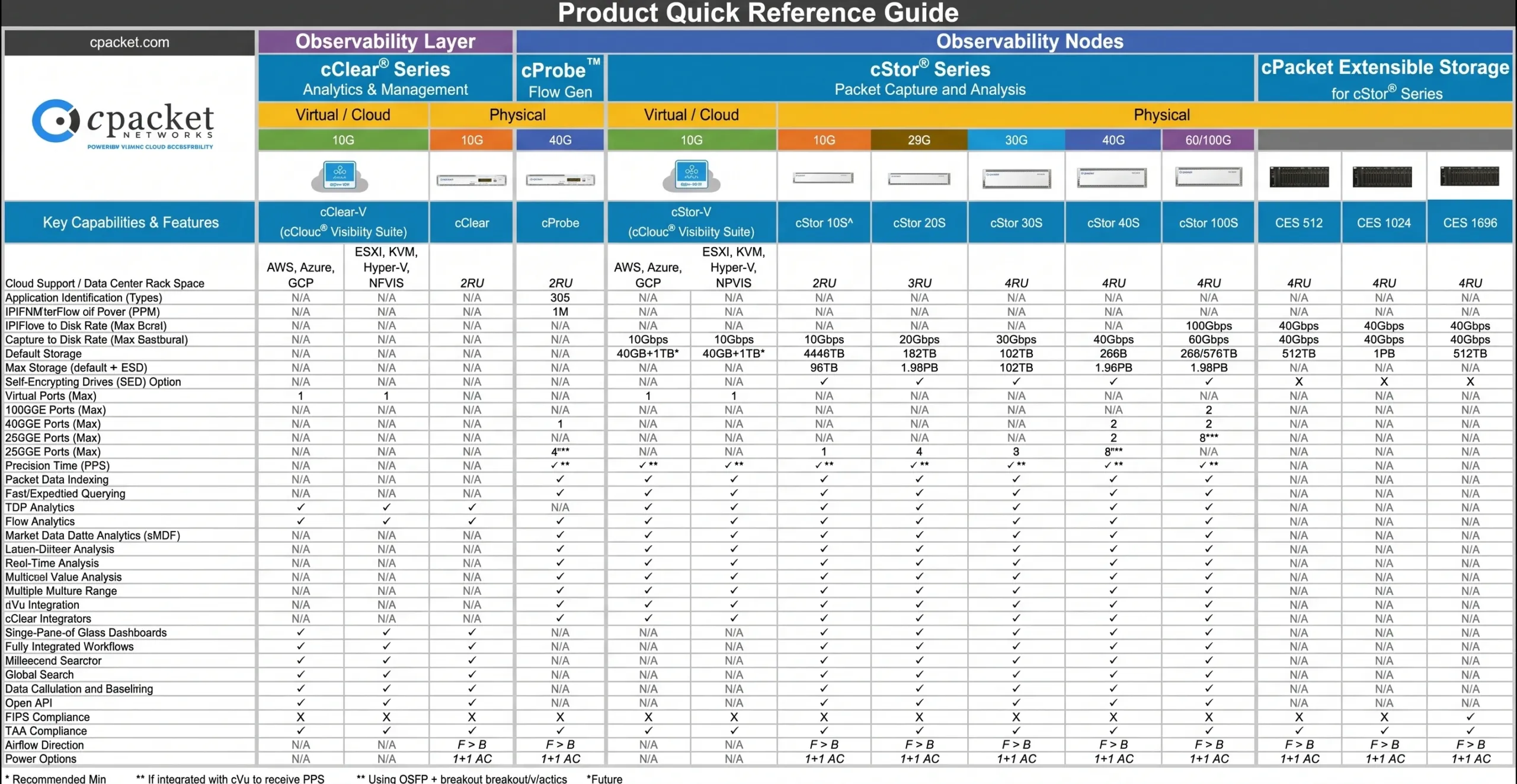 Lead generation tool