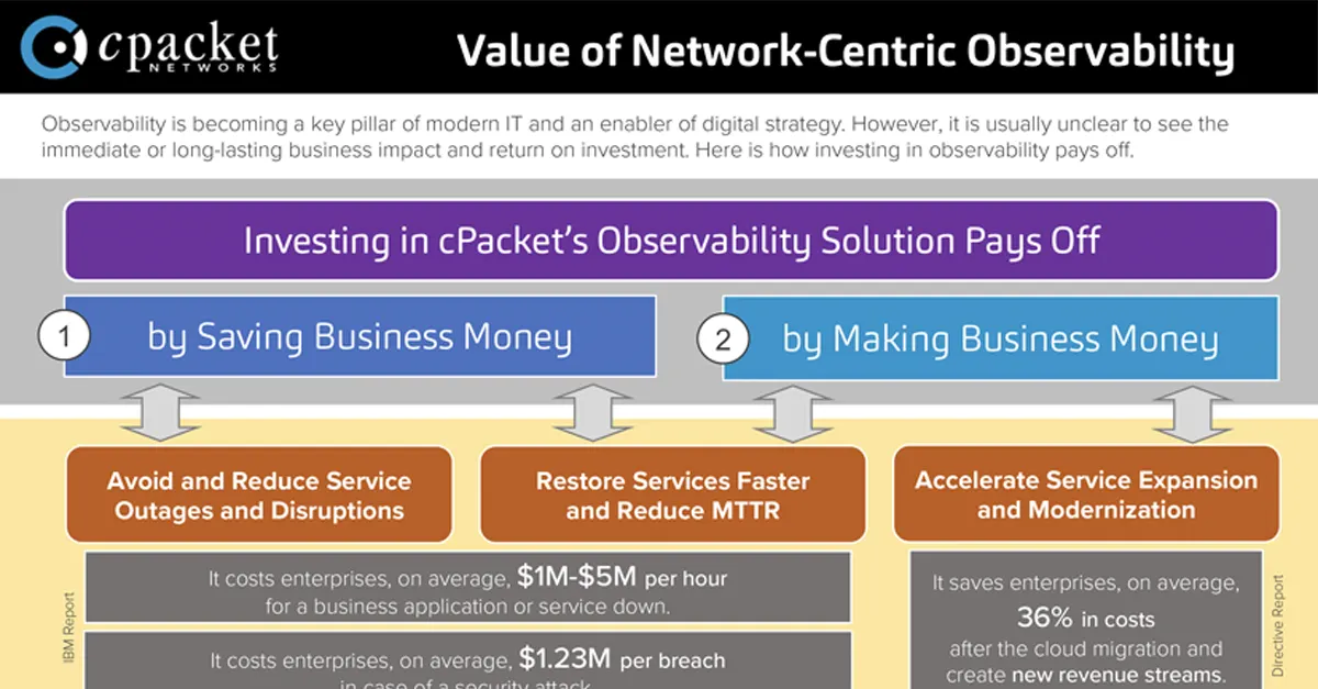 Digital Marketing Strategy